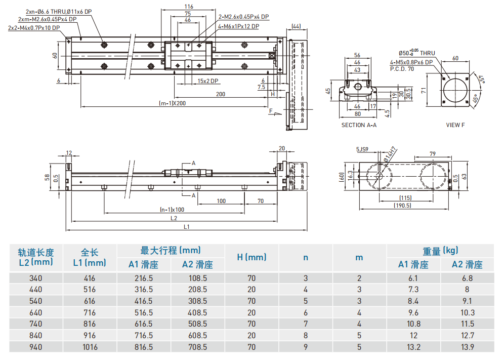 KK80-FL（标准型）