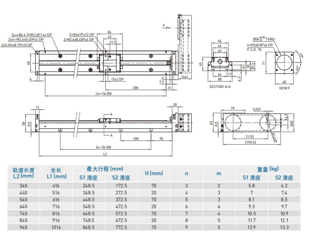 KK80-FR （轻载型）