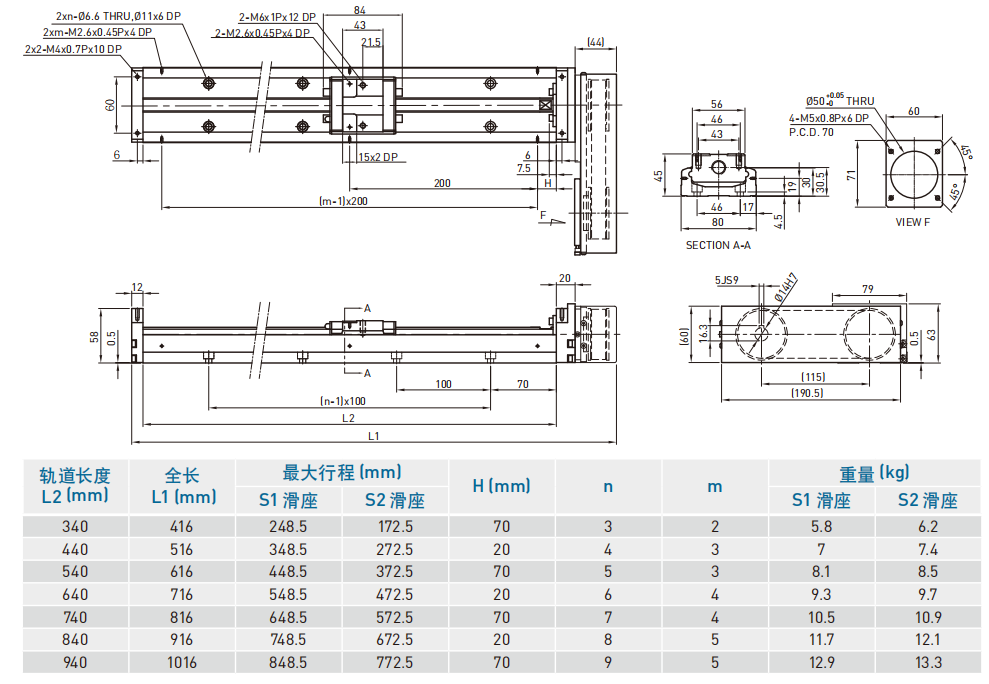 KK80-FL（轻载型）