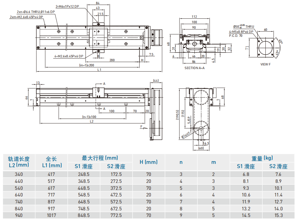 KK86D-FD （轻载型）
