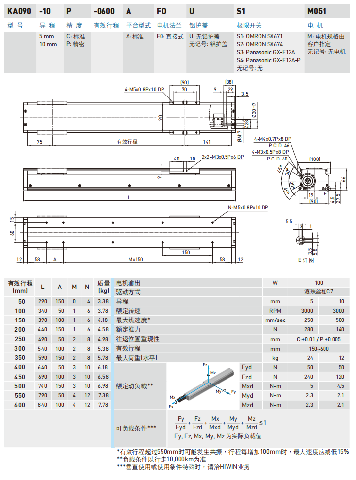 KA产品系列 KA090型号规格