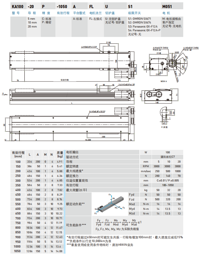 KA100-FL型号规格