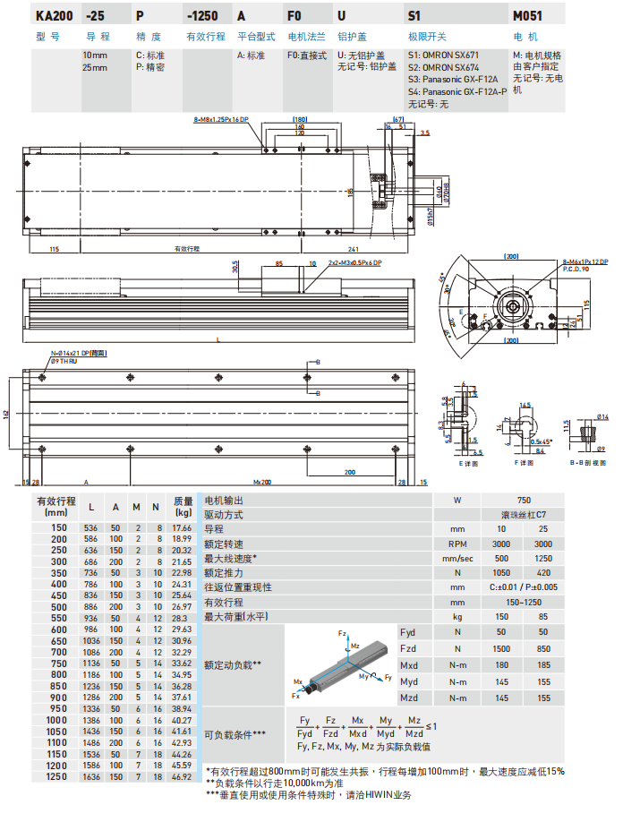 KA200型号规格