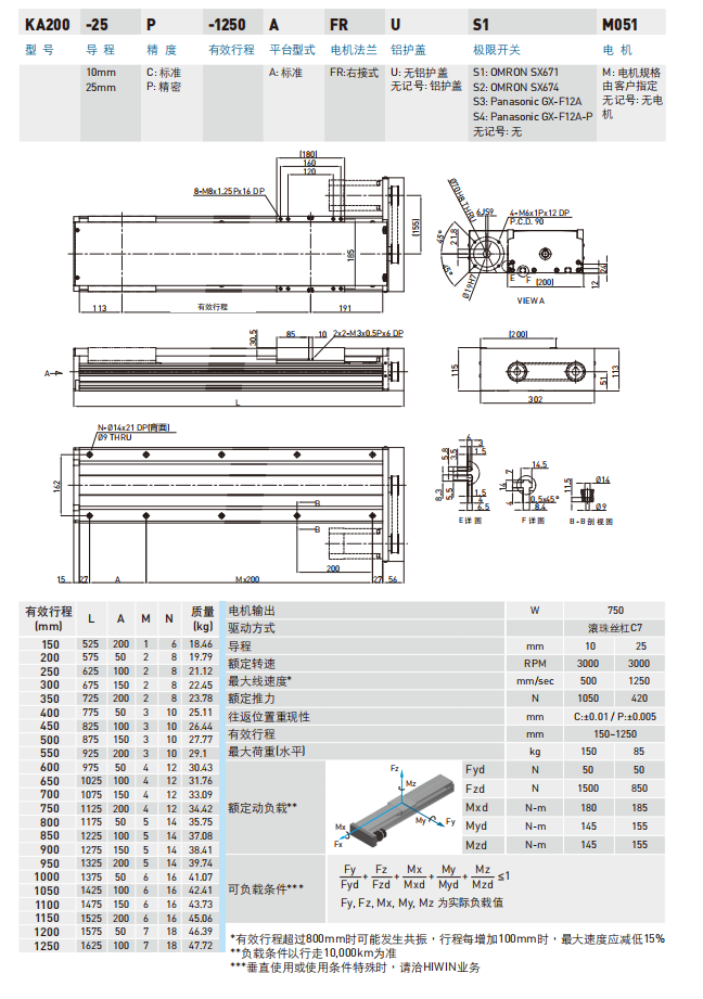 KA200-FR型号规格