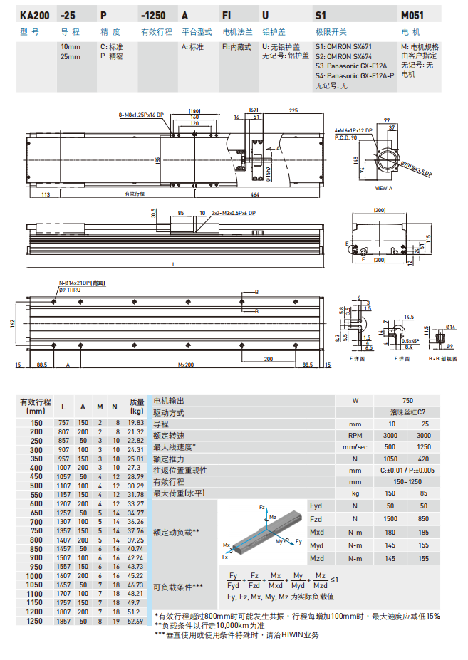 KA200-FI型号规格
