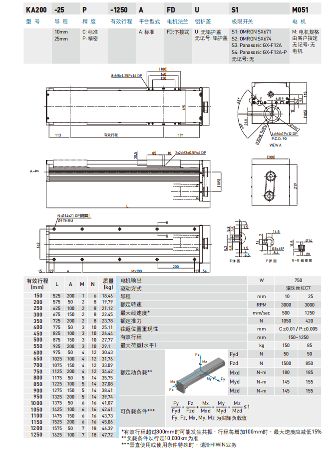 KA200-FD型号规格