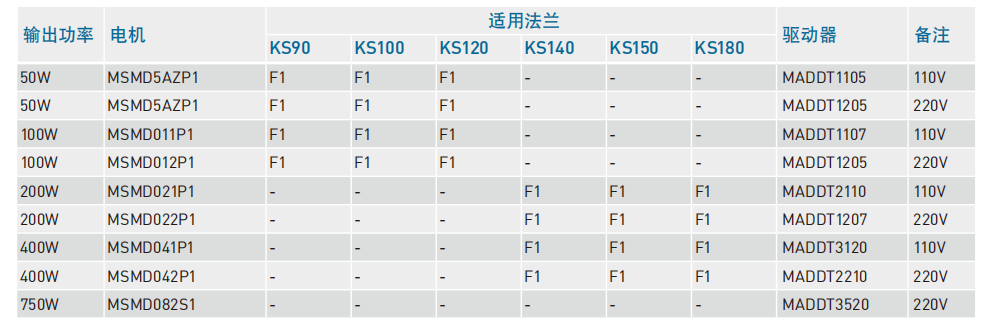 松下Panasonic伺服电机
