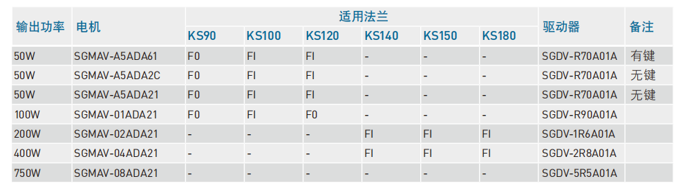 安川 Yaskawa伺服电机