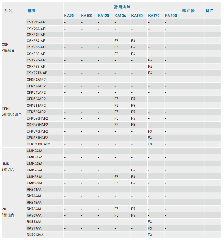 东方 Oriental 步进电机