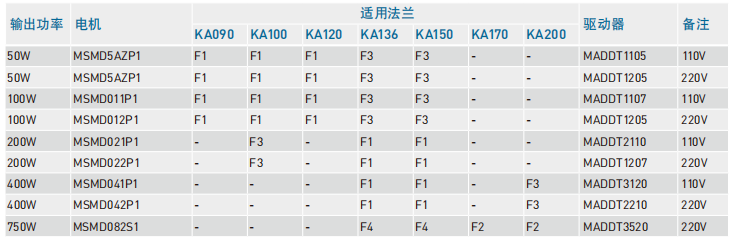 松下Panasonic伺服电机