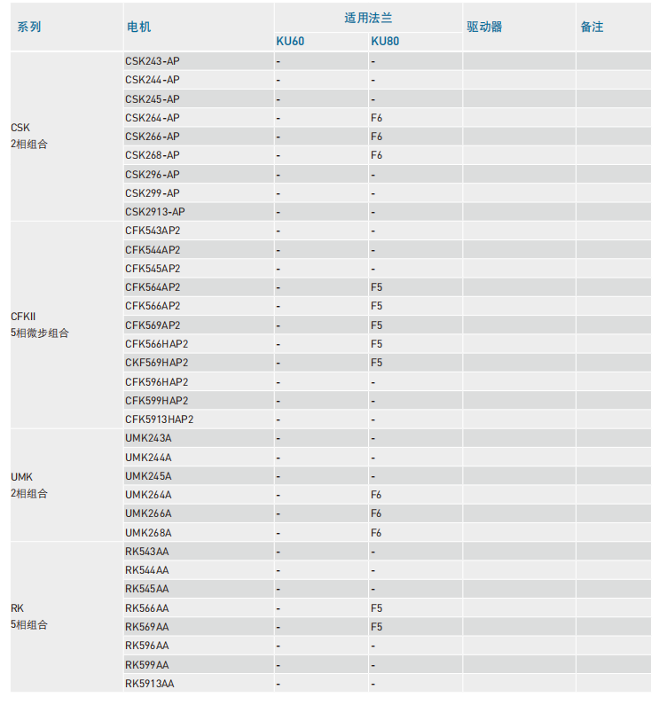东方 Oriental步进电机