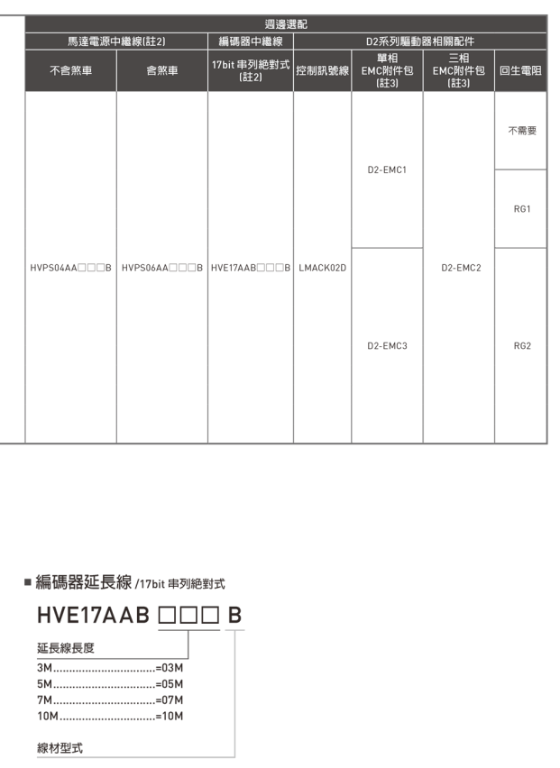 单轴机器人：介面搭配说明 50W~750W一17bit串列绝对式(1)