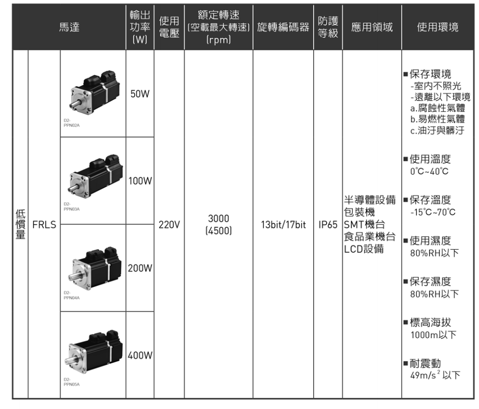 伺服电机：电机规格与使用环境