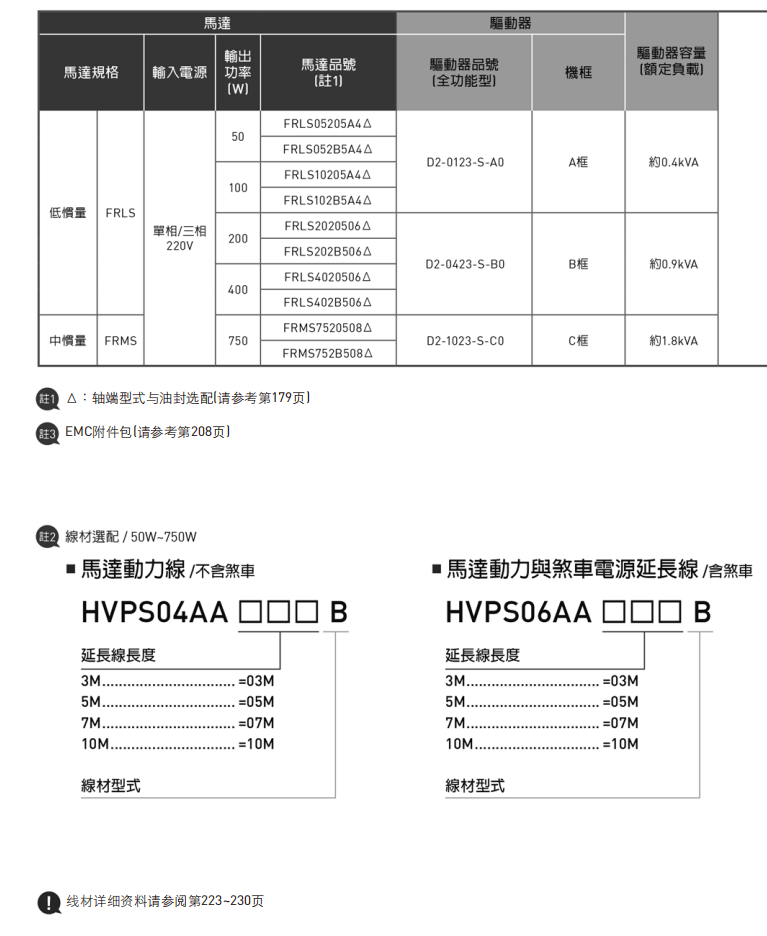 50W~750W一13bit省配线型增量式
