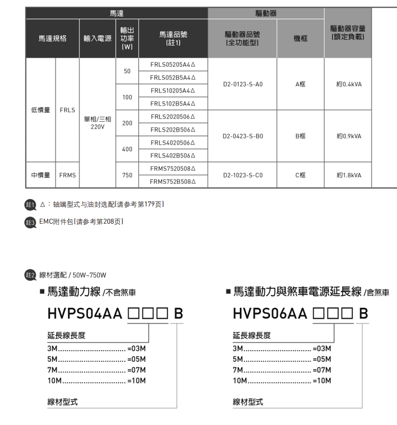 单轴机器人：介面搭配说明 50W~750W一13bit省配线型增量式