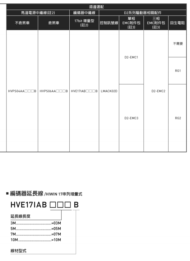 50W~750W一HIWIN17串列增量式
