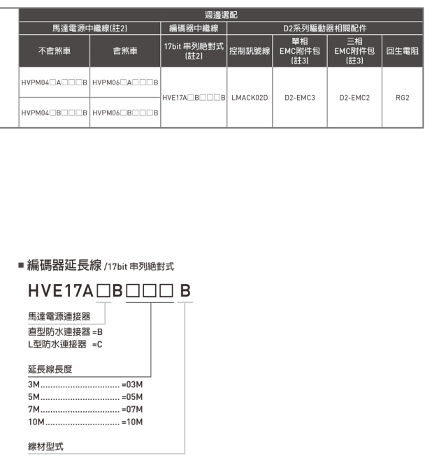 117bit串列绝对式