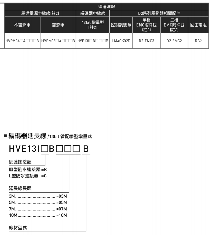 1000W一13bit省配线型增量式