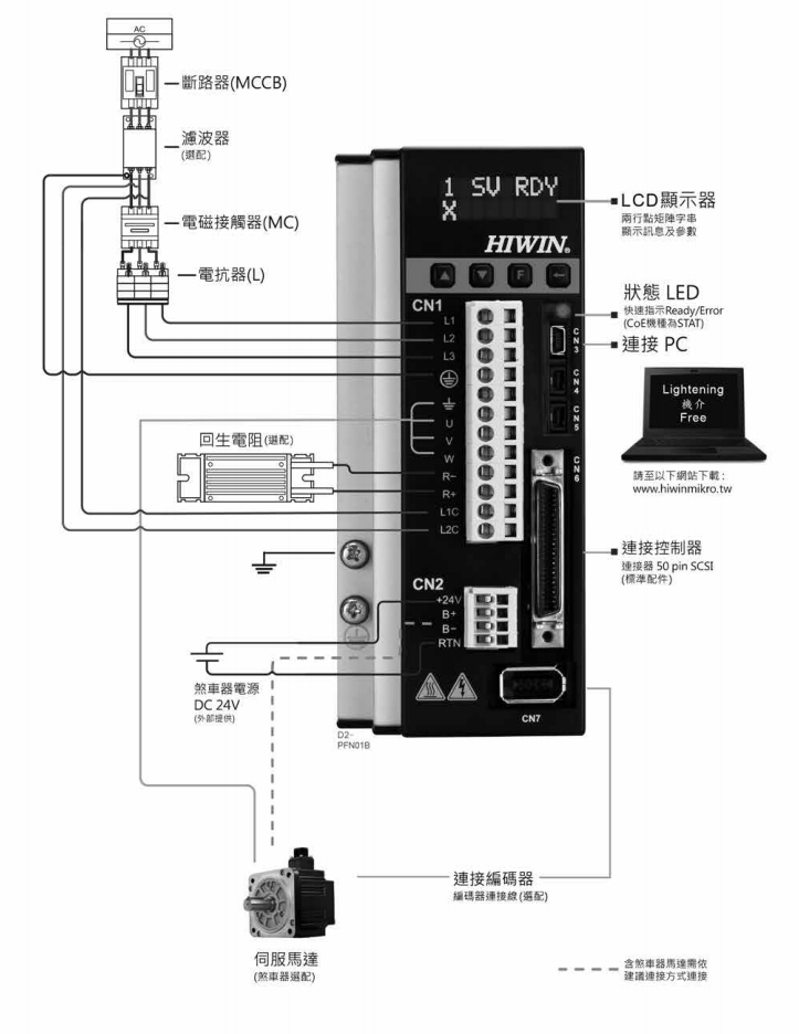 单轴机器人：介面搭配说明 A-C框