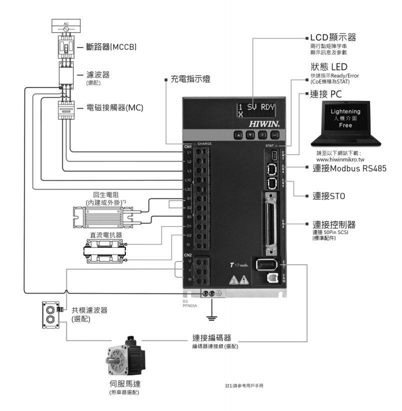 单轴机器人：介面搭配说明 D框