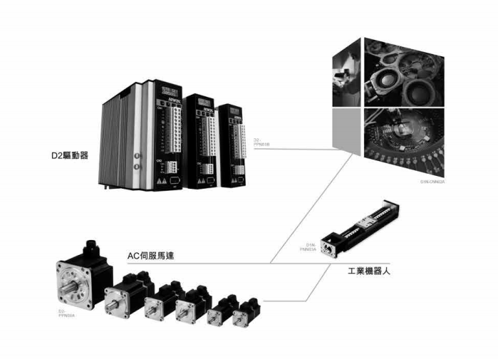 产品选配一览表