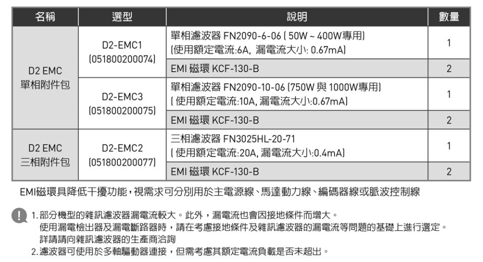 单轴机器人：驱动器周边套件 EMC附件包