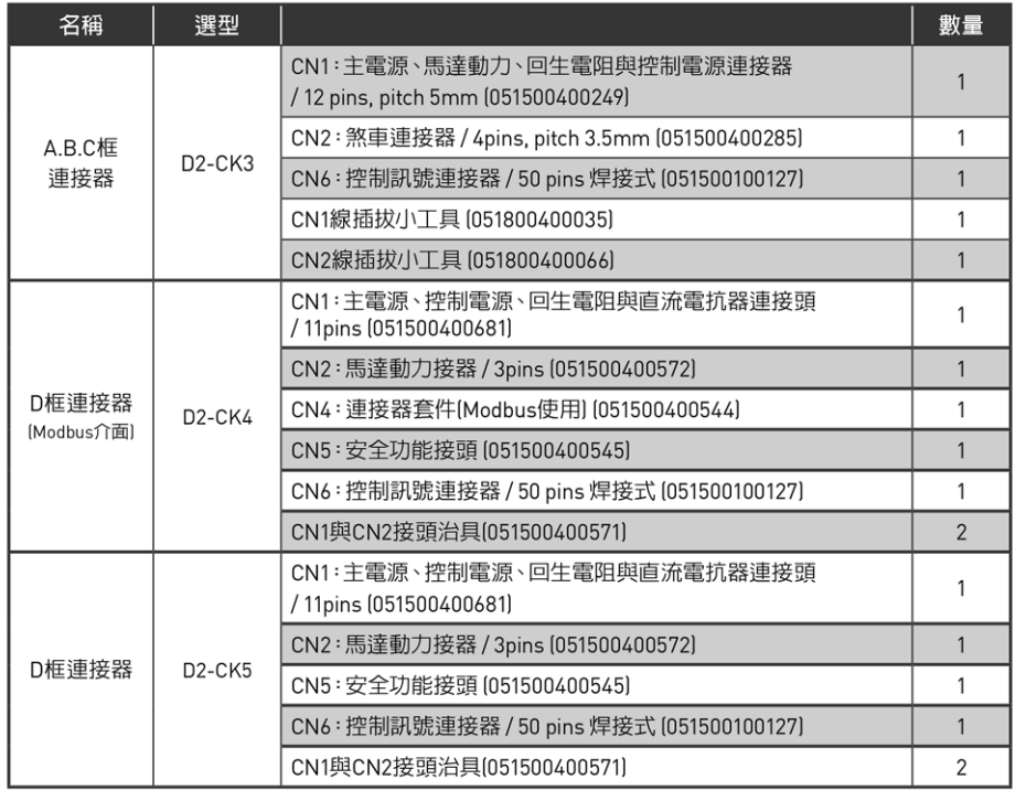 单轴机器人：驱动器周边套件 连接器套件