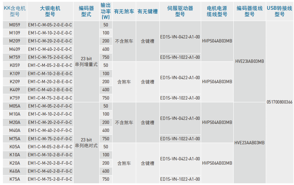 E1电机-23 bit(电机侧接安装使用)