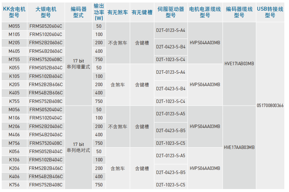 17 bit 中惯量(电机侧接安装使用)