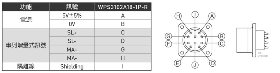 单轴机器人：HIWIN17串列增量式,1000W·2000W