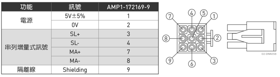 单轴机器人：HIWIN17串列增量式,50W~750W