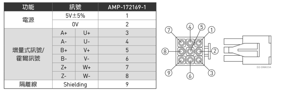 编码器端连接器--编码器出线配线图