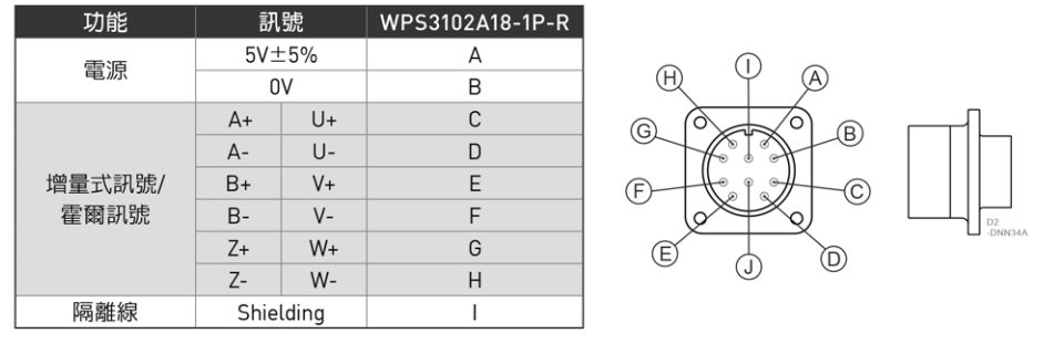 13bit省配线型增量式1000W