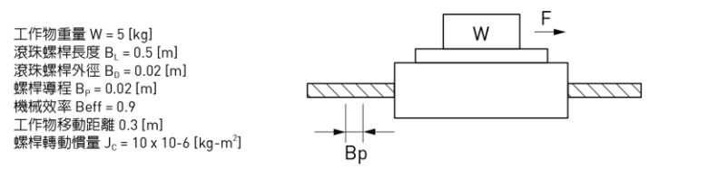 单轴机器人：电子选型例子-以滚珠导丝杠机构