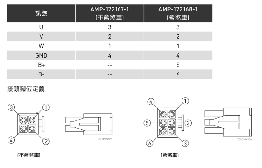单轴机器人：马达电源端连接器、小容量系列 50W~750W