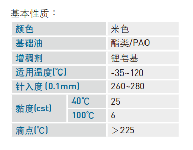 单轴机器人：润滑油脂-HIWING04高速用润滑脂