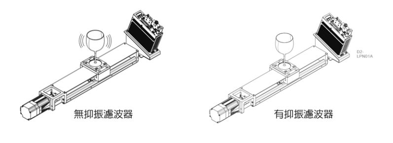 单轴机器人：特点 抑制震动功能