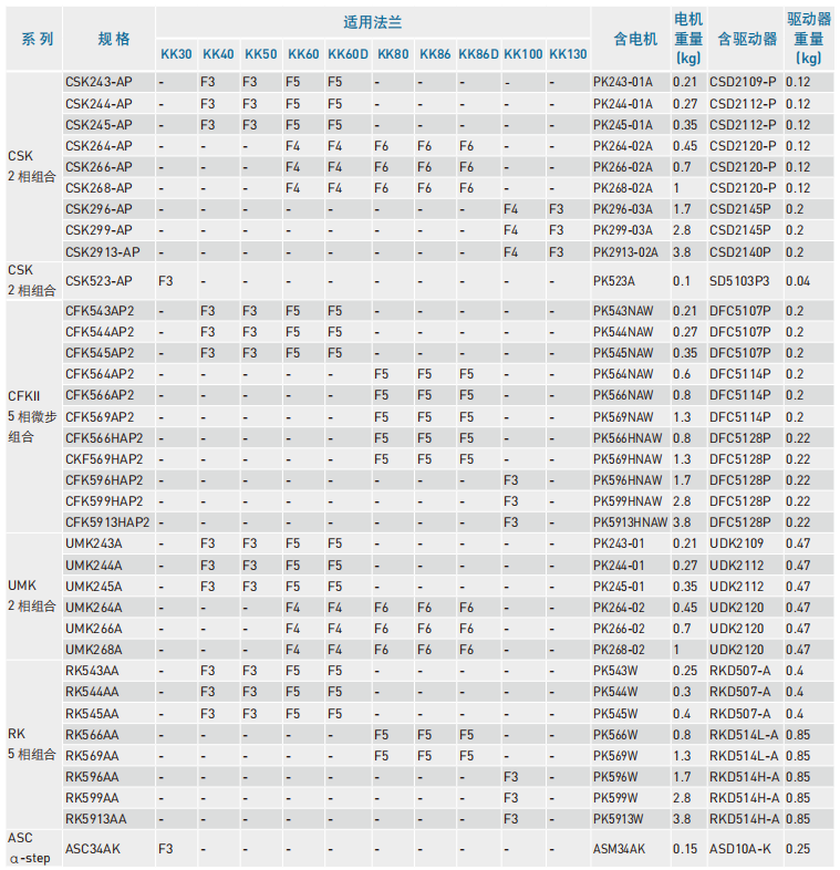 单轴机器人：适用电机对照表-东方 0riental 步进电机、安川 Yaskawa 伺服电机