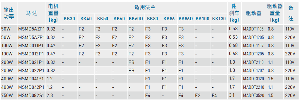 松下 Panasonic 伺服电机