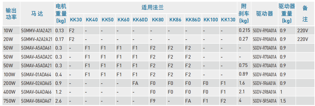 安川 Yaskawa 伺服电机