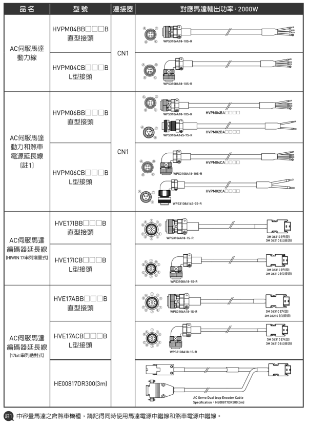 单轴机器人：线材与接头-中容量2000W
