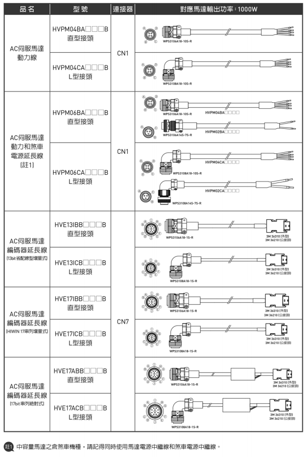 单轴机器人：线材与接头-中容量1000W