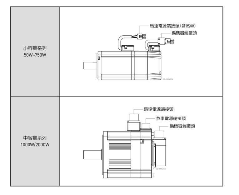单轴机器人：线材与接头