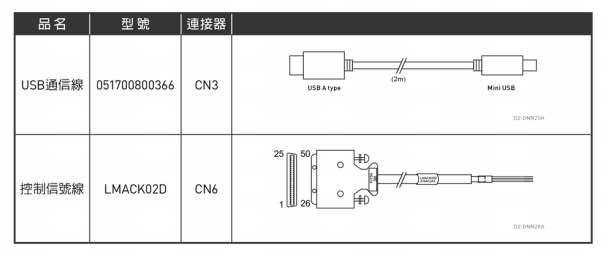 单轴机器人：线材与接头-通讯线与控制信号线