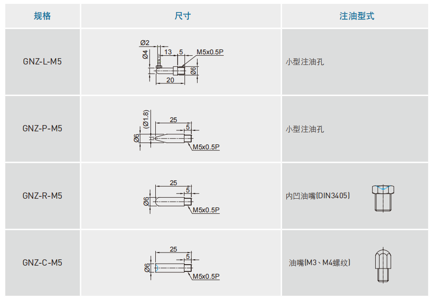 单轴机器人：注油嘴