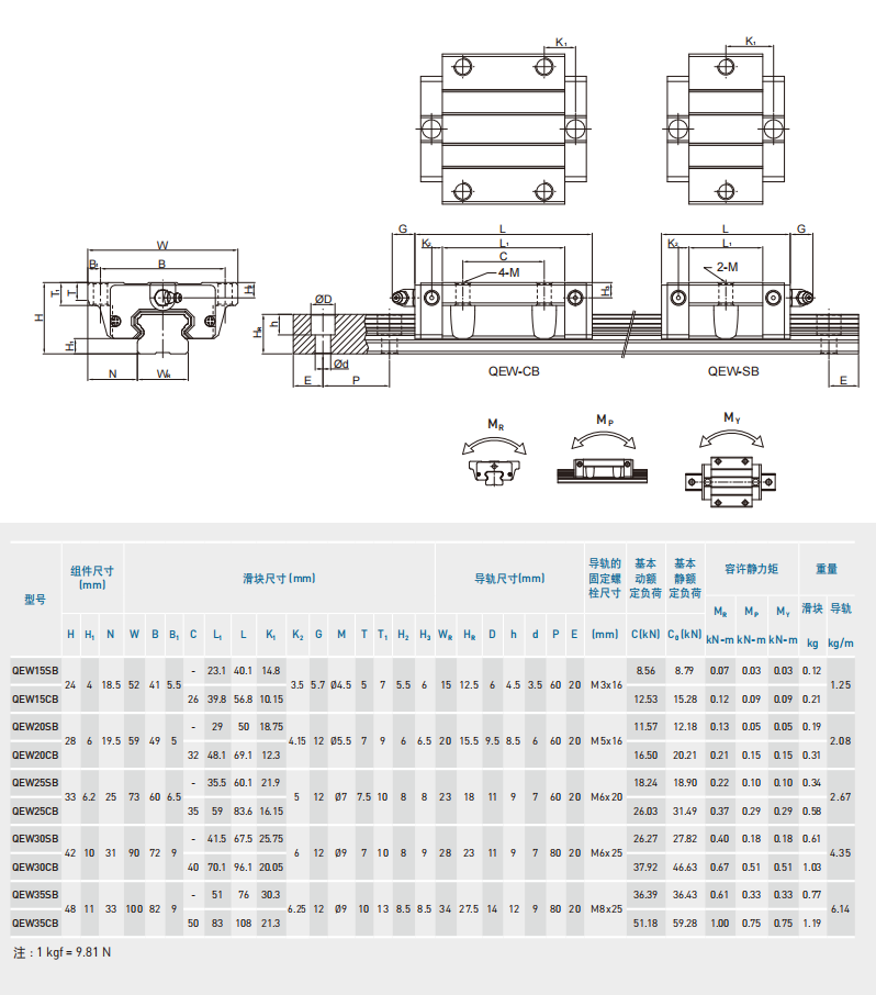 直线导轨：QE系列-静音式低组装型滚珠线性滑轨