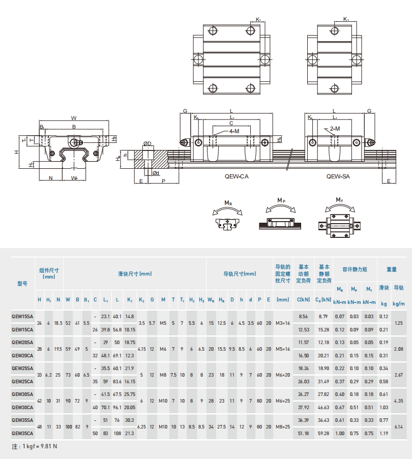 直线导轨：QE系列-静音式低组装型滚珠线性滑轨