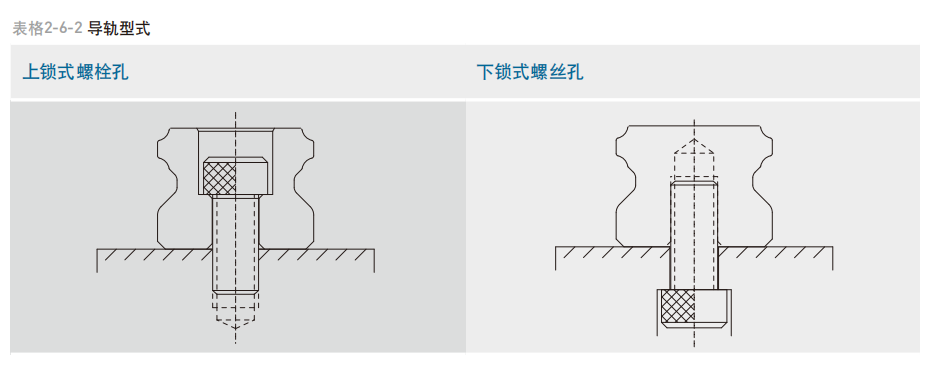 直线导轨：QE系列-静音式低组装型滚珠线性滑轨 QE系列型式 导轨型式