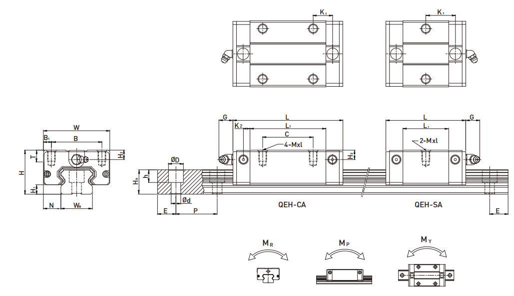 直线导轨：QE系列-静音式低组装型滚珠线性滑轨 QE系列直线导轨尺寸表