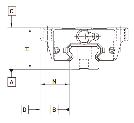 直线导轨：QE系列-静音式低组装型滚珠线性滑轨 QE系列型式 精度等级